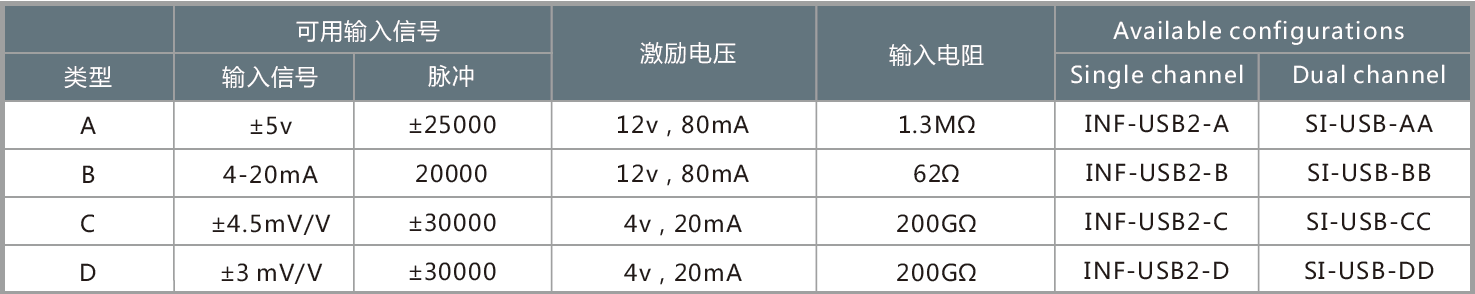 INF-USB2