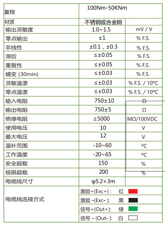 TF系列