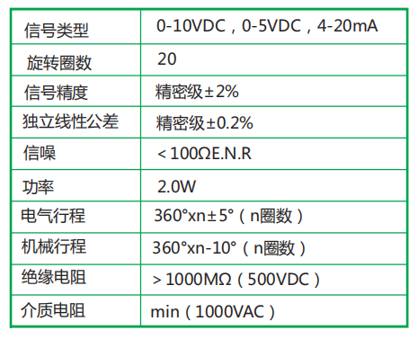 HCWF-20