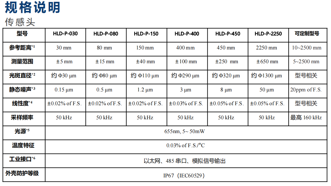 HLD-P