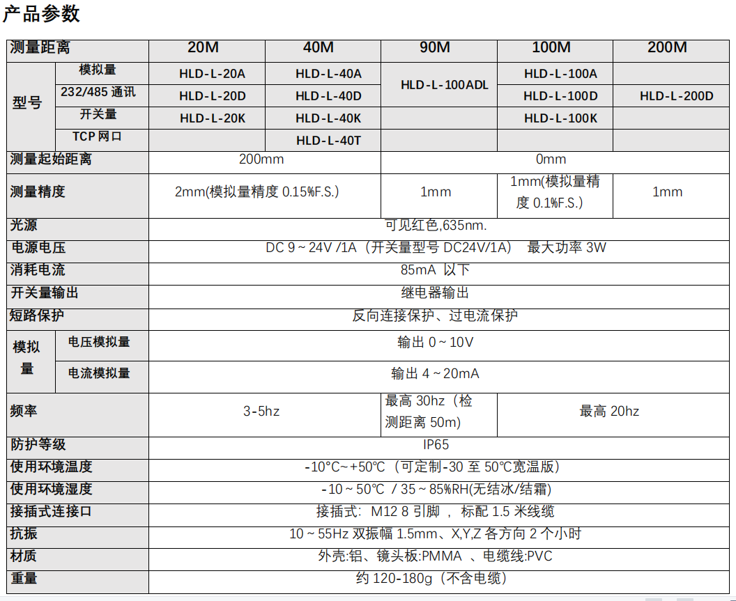 HLD-L系列