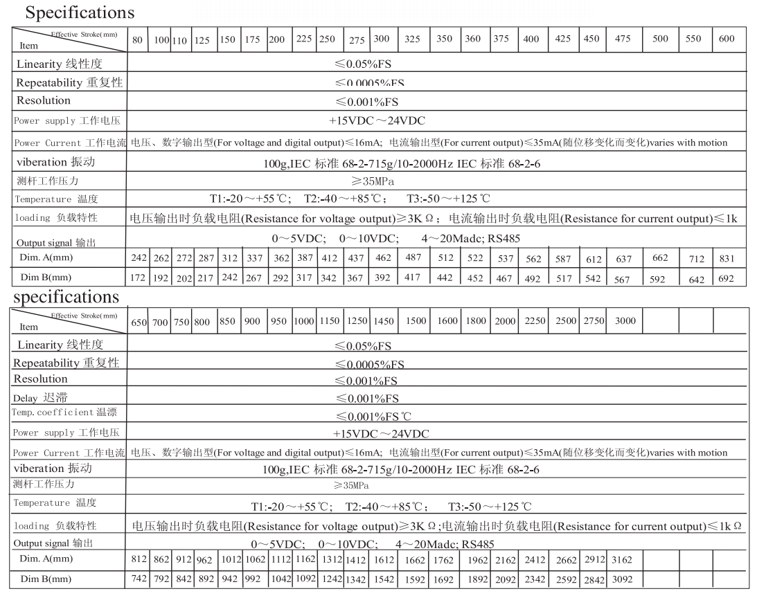 HMTD系列