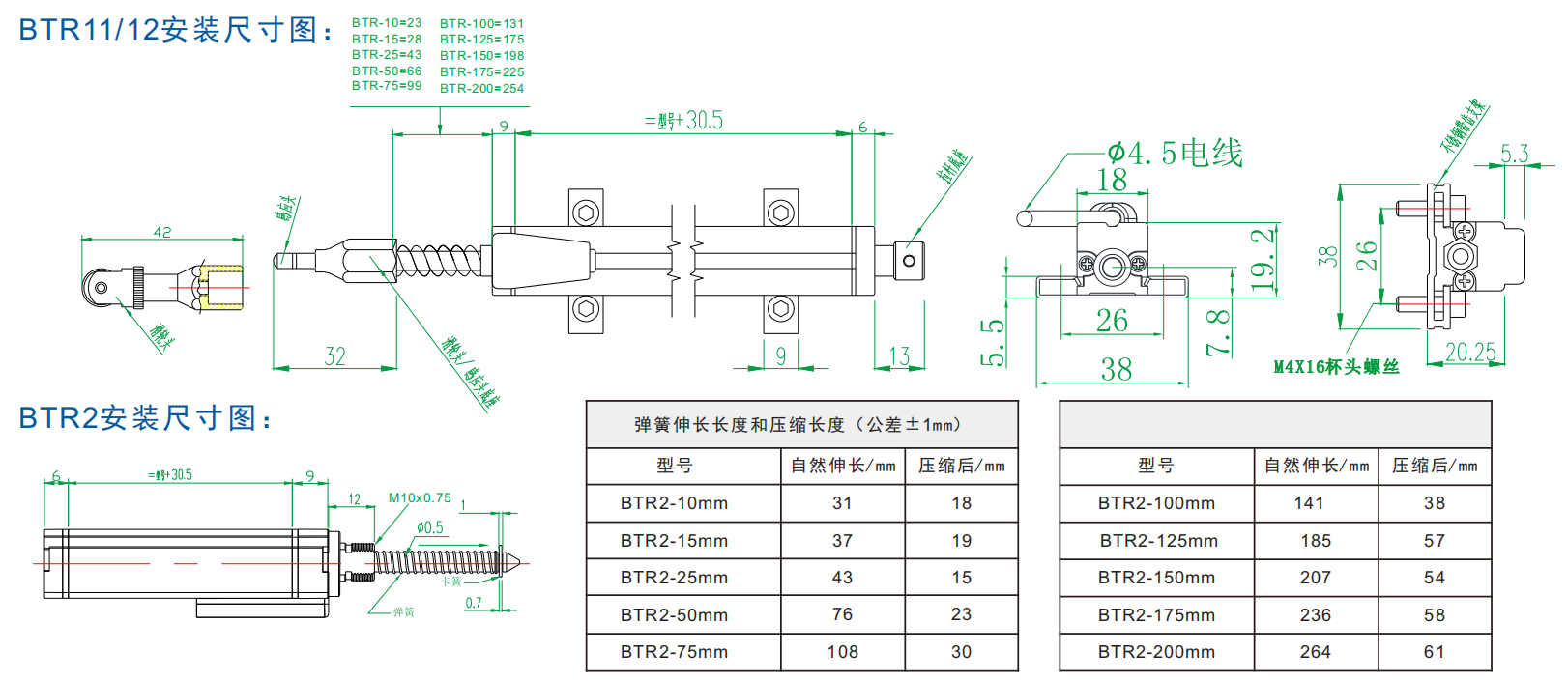 BTR系列