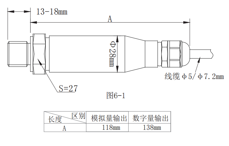 GPCY31