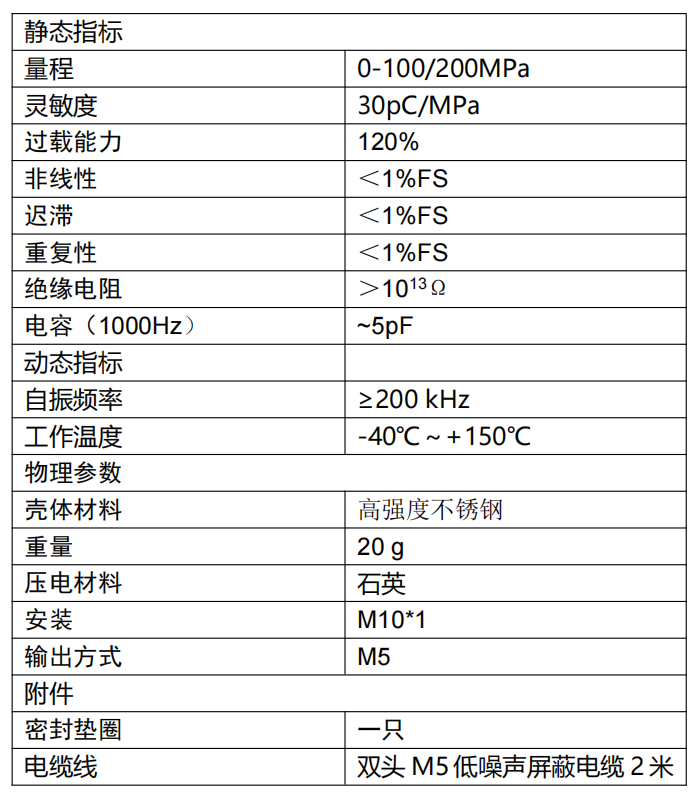 GPX-100