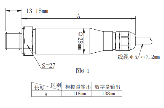 GPCY31