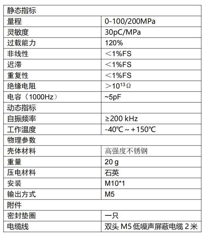 GPX-100