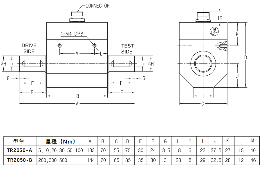 TR2050