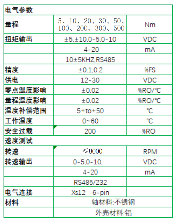 TR2050