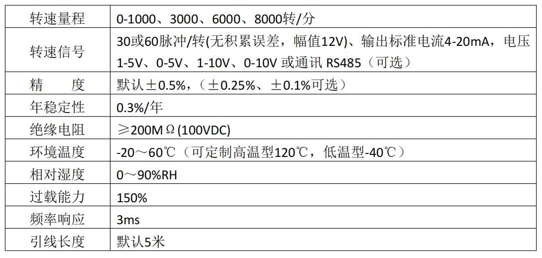 TRF系列