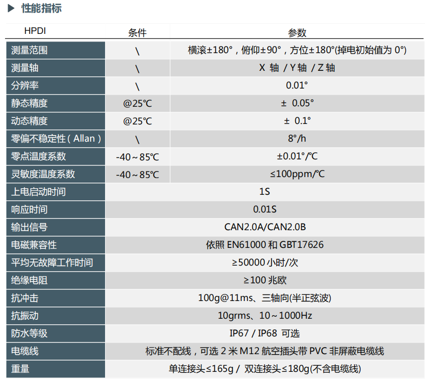 HPDI系列