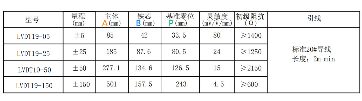 LVDT19系列