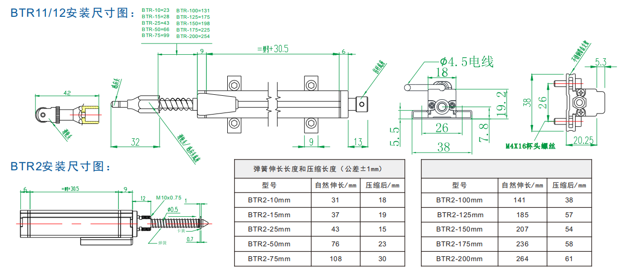 BTR系列