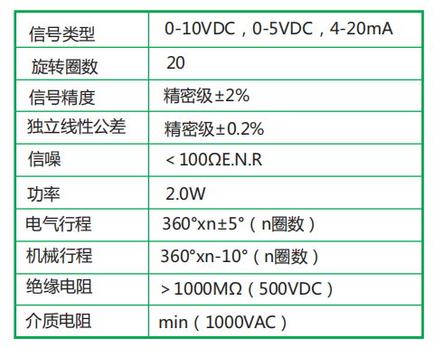 HCWF-20