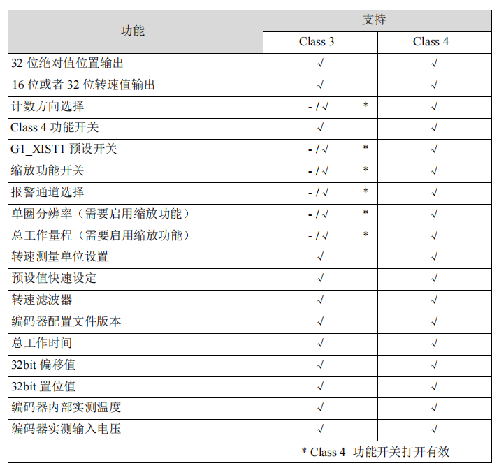 HCWF-A系列