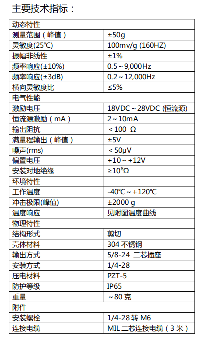 H1A22M-50