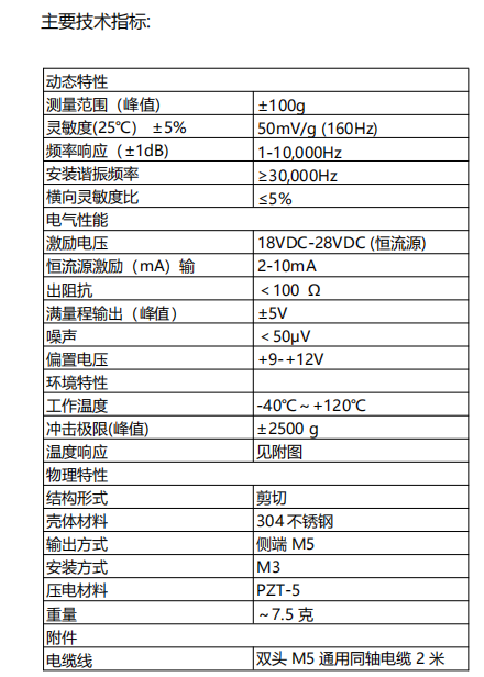 H1A27C-100