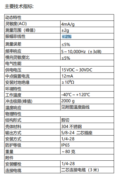 H1A36D-2