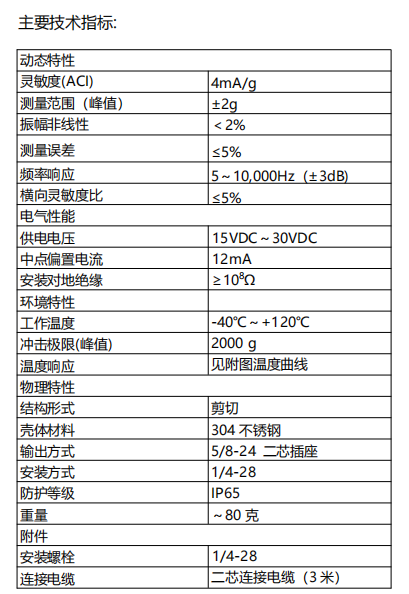 H1A36D-2