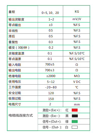 LBT15-C