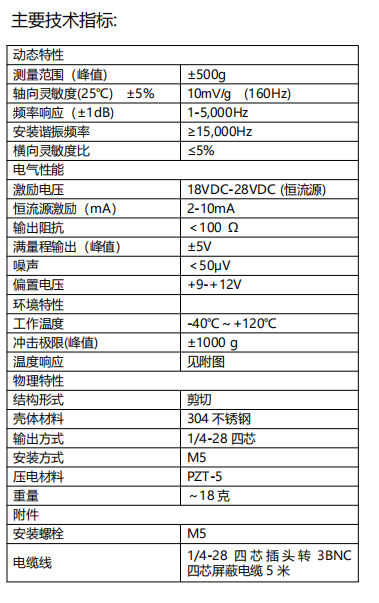 H3A27F-500