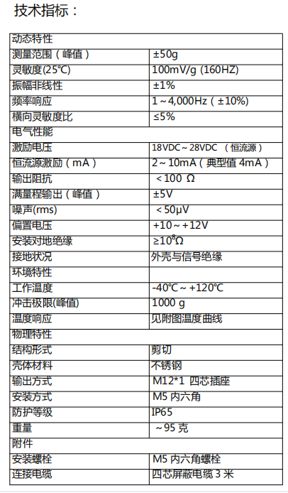 H3A31M-50