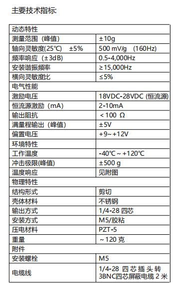 H3AC-10