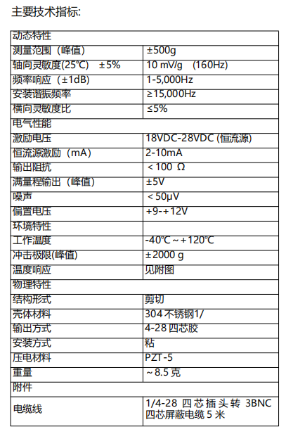 H3AC-500