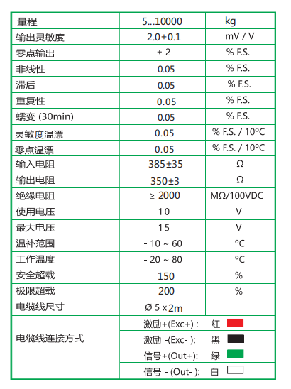 LC系列