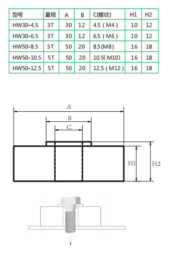 HW30/HW50