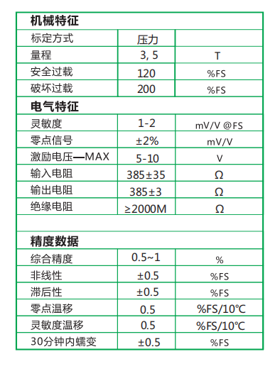 HW30/HW50