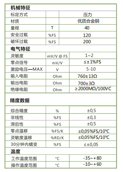 HW79-30