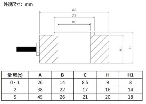 HW-C