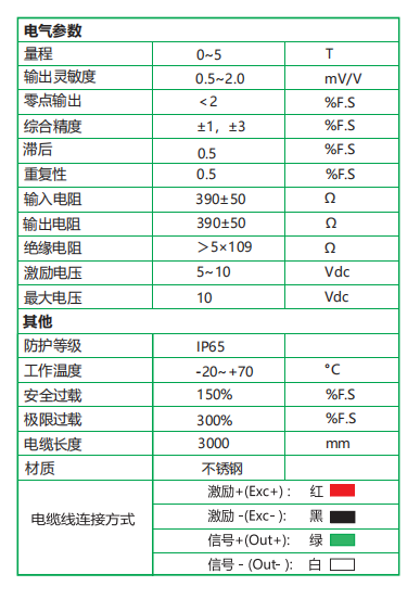 HW-C