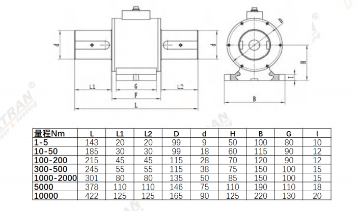 T2R100 双量程动态扭矩传感器