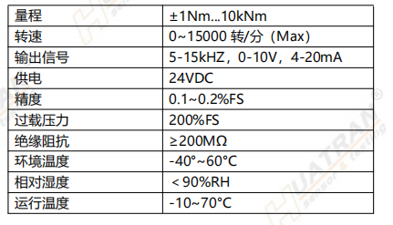 T2R100 双量程动态扭矩传感器