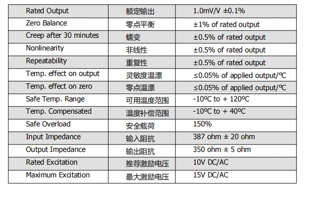 HW40-15 -T