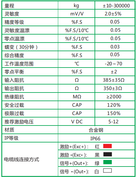 LPS轮辐式力传感器