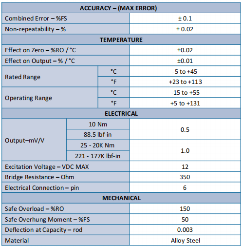 TS11静态扭矩传感器