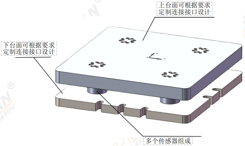 PW3K850×650三分量测力平台