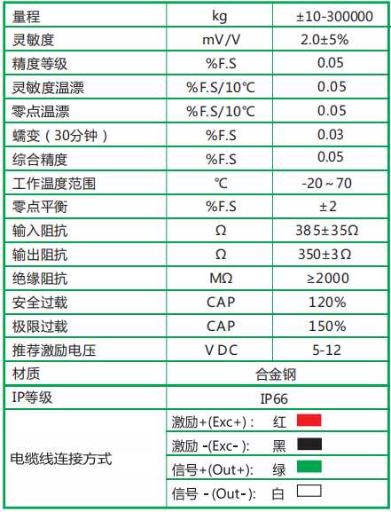 LPS轮辐式力传感器