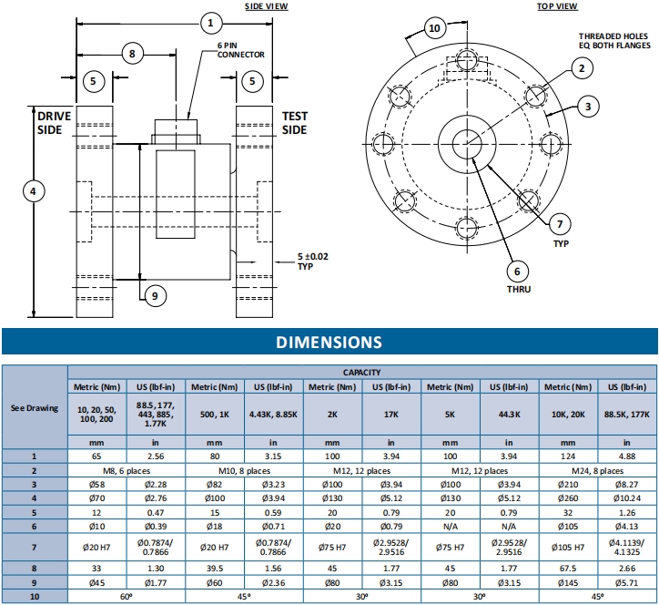 TS11系列 法兰静态扭矩