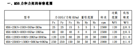 M56系列车轮六分量传感器