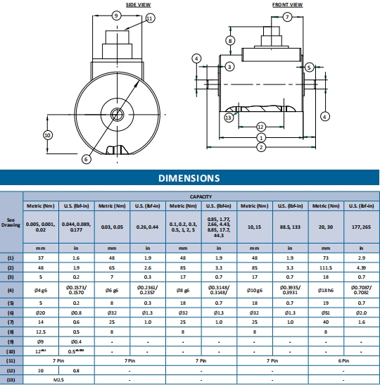 TS12系列轴式静态扭矩