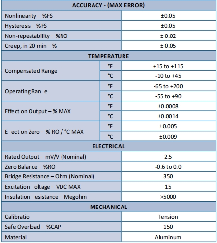 SMA系列 S型