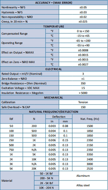 SSM-or-SSM2系列 普通S型