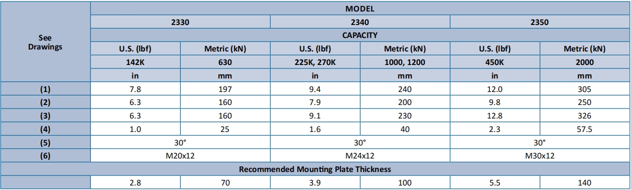 2300双法兰大量程