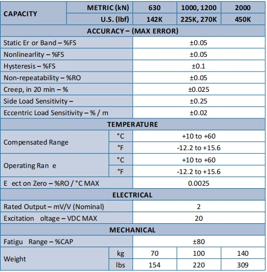 2300双法兰大量程