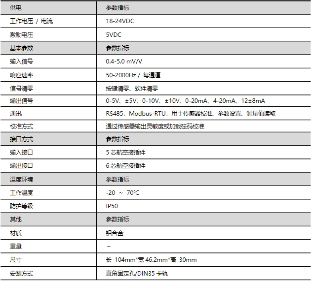 701A 单通道模拟量放大器