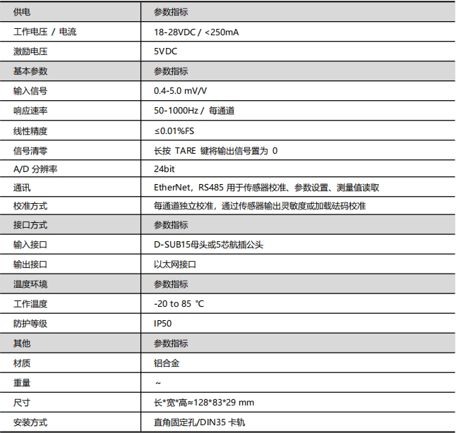 70XD系列多通道数字量放大器
